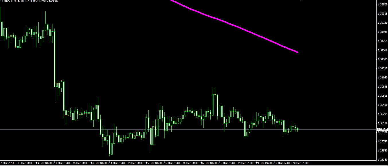 analisis tecnico forex